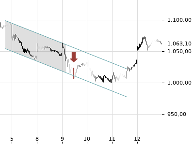 Trendradar