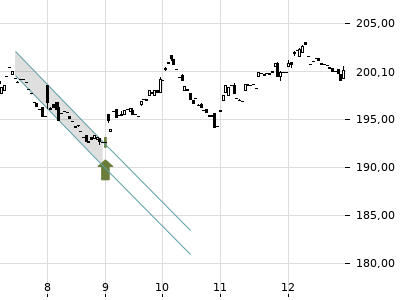 Trendradar