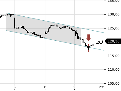 Trendradar