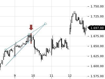 Trendradar