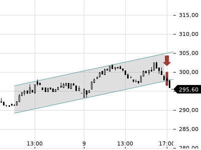 Trendradar