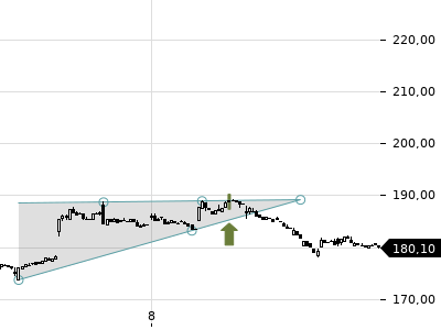 Trendradar