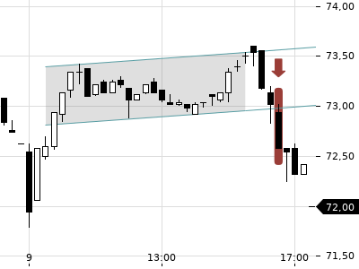 Trendradar