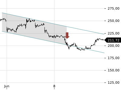 Trendradar