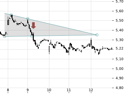 Trendradar