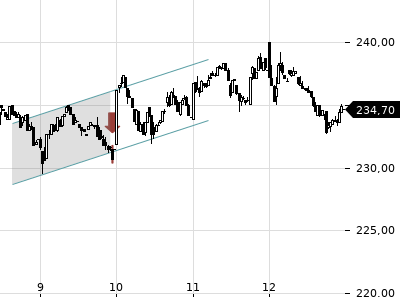 Trendradar
