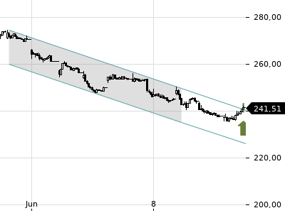 Trendradar