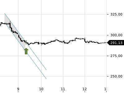 Trendradar