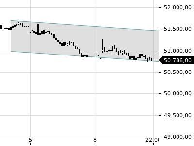 Trendradar