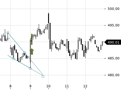 Trendradar