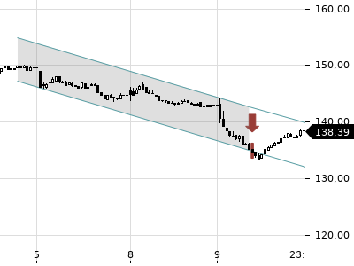 Trendradar