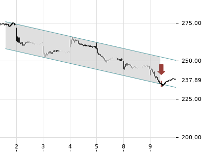 Trendradar