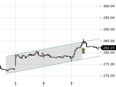 Trendradar