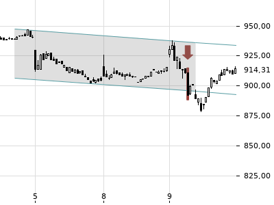Trendradar