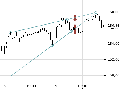Trendradar