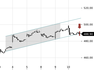 Trendradar