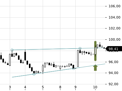 Trendradar