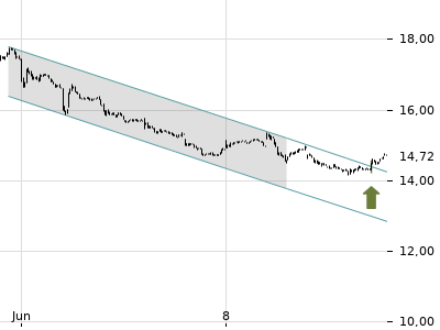 Trendradar