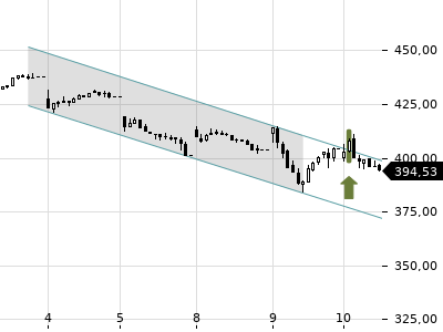 Trendradar