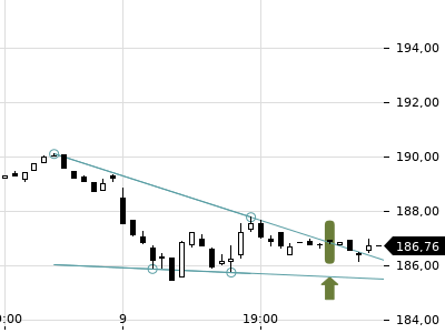Trendradar