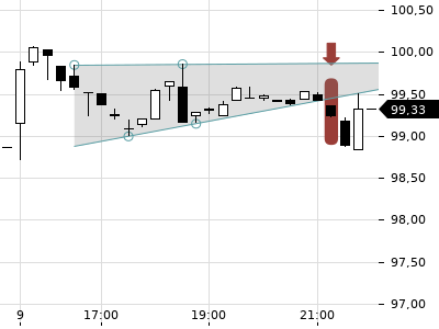 Trendradar