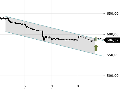 Trendradar