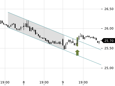 Trendradar