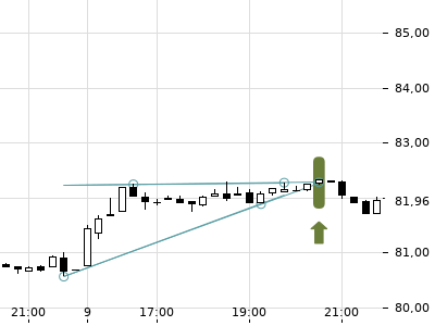 Trendradar