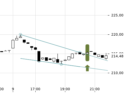 Trendradar
