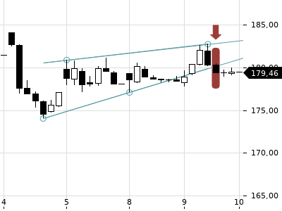 Trendradar