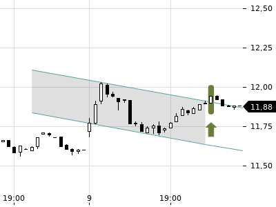 Trendradar
