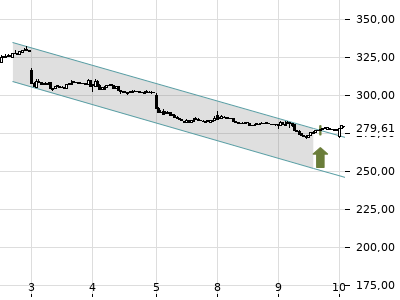 Trendradar