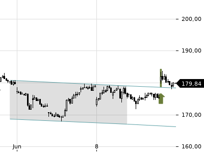 Trendradar