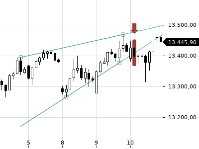 Trendradar