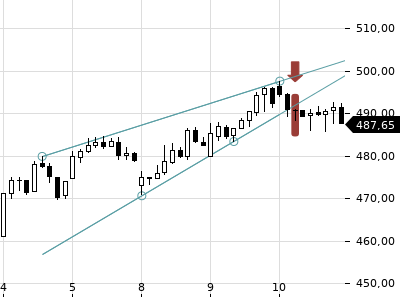 Trendradar