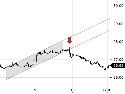 Trendradar