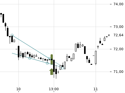 Trendradar