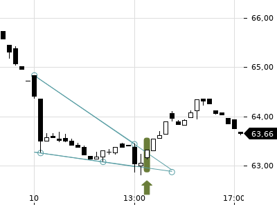 Trendradar
