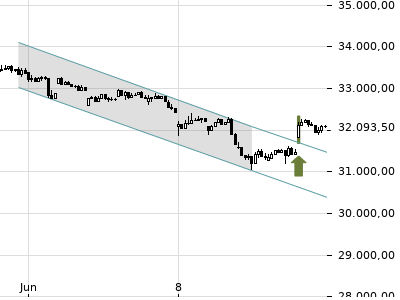 Trendradar