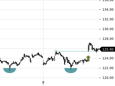 Trendradar