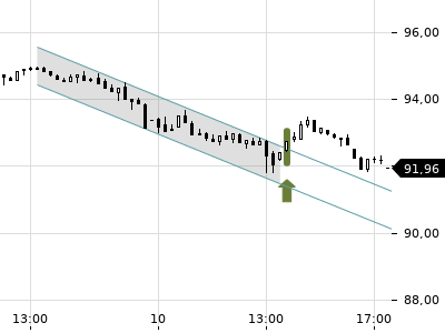 Trendradar