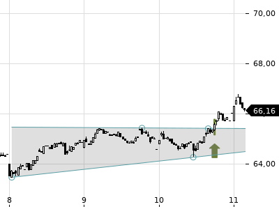 Trendradar