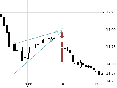 Trendradar