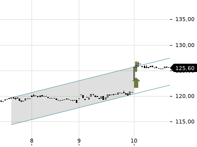 Trendradar