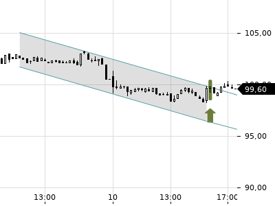 Trendradar