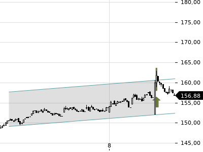 Trendradar