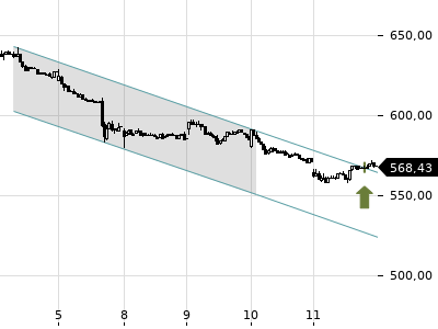 Trendradar