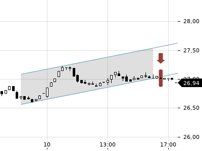 Trendradar