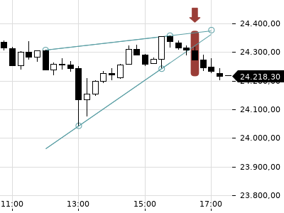 Trendradar