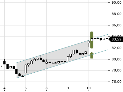 Trendradar